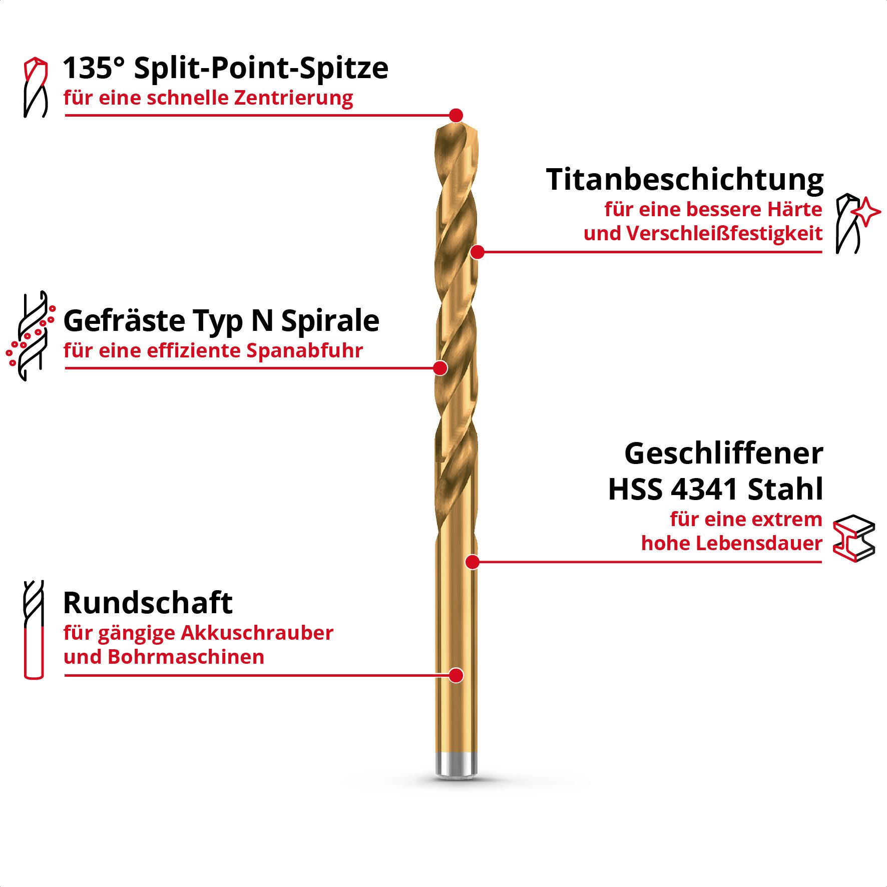 Einhell Bohrer- und Bit-Set Original Einhell 6-tlg. HSS-G Titan Metallbohrer-Set (im Ganzen geschl, (6x HSS-G Titan Metallbohrer (2 / 3 / 4 / 5 / 6 / 8 mm), 1x Aufbewahrungskassette (15,0 x 6,2 x 2,6 cm), 6-tlg), Original Einhell 6-tlg. HSS-G Titan Metallbohrer-Set (im Ganzen geschl