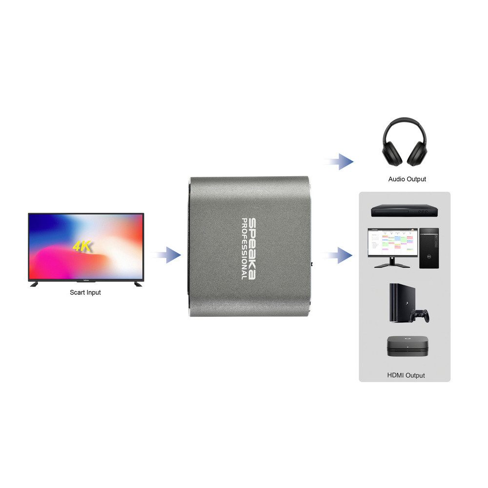 SpeaKa Professional SpeaKa Professional TV, Monitor Konverter SP-SHC-200 [SCART - HDMI] 19 Audio-Adapter