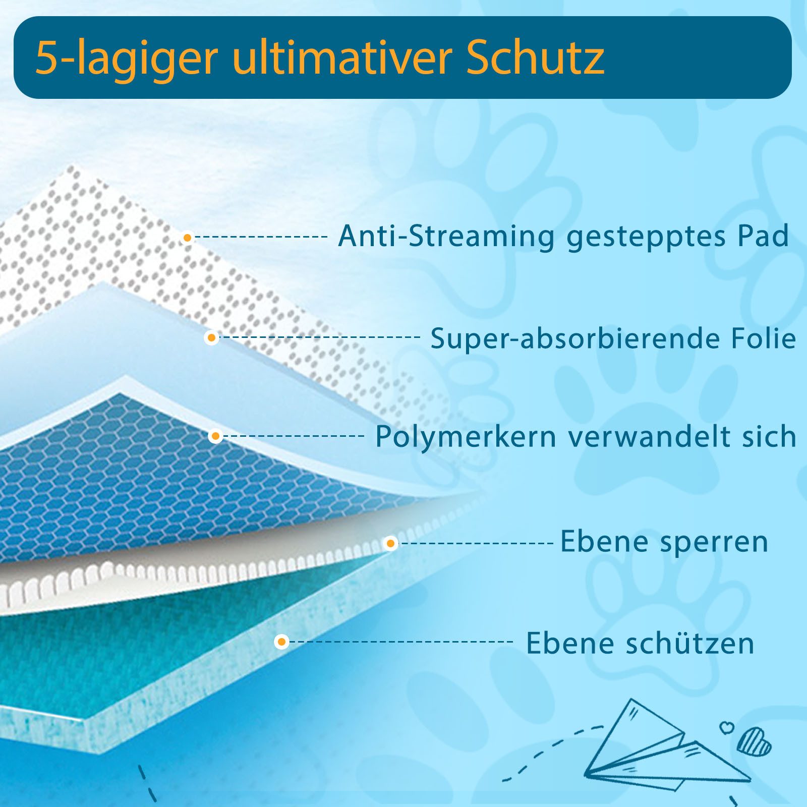 nobleza Hundewindel Welpenunterlage Hygieneunterlagen für