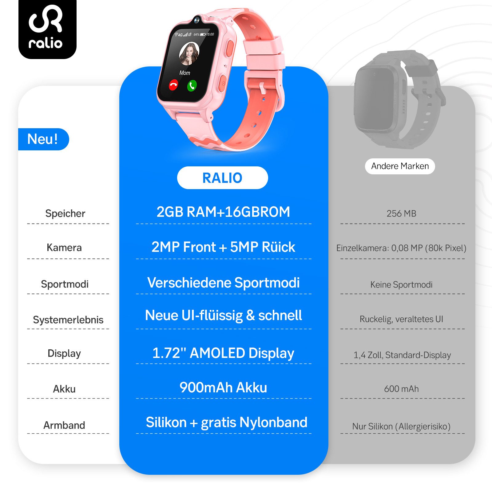Ralio R5 Ultra 2026 4G Smartwatch Kinder mit GPS, 2+16 GB Großem Speicher Smartwatch (2MP Front + 5MP Rück, mehrere Sportmodi cm/1,72 Zoll) 900mAh Akku, SOS, Sc – Bild 3 von 5