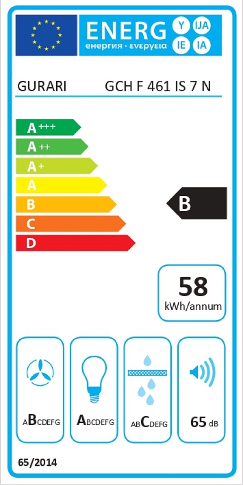 Energieeffizienzklasse: 