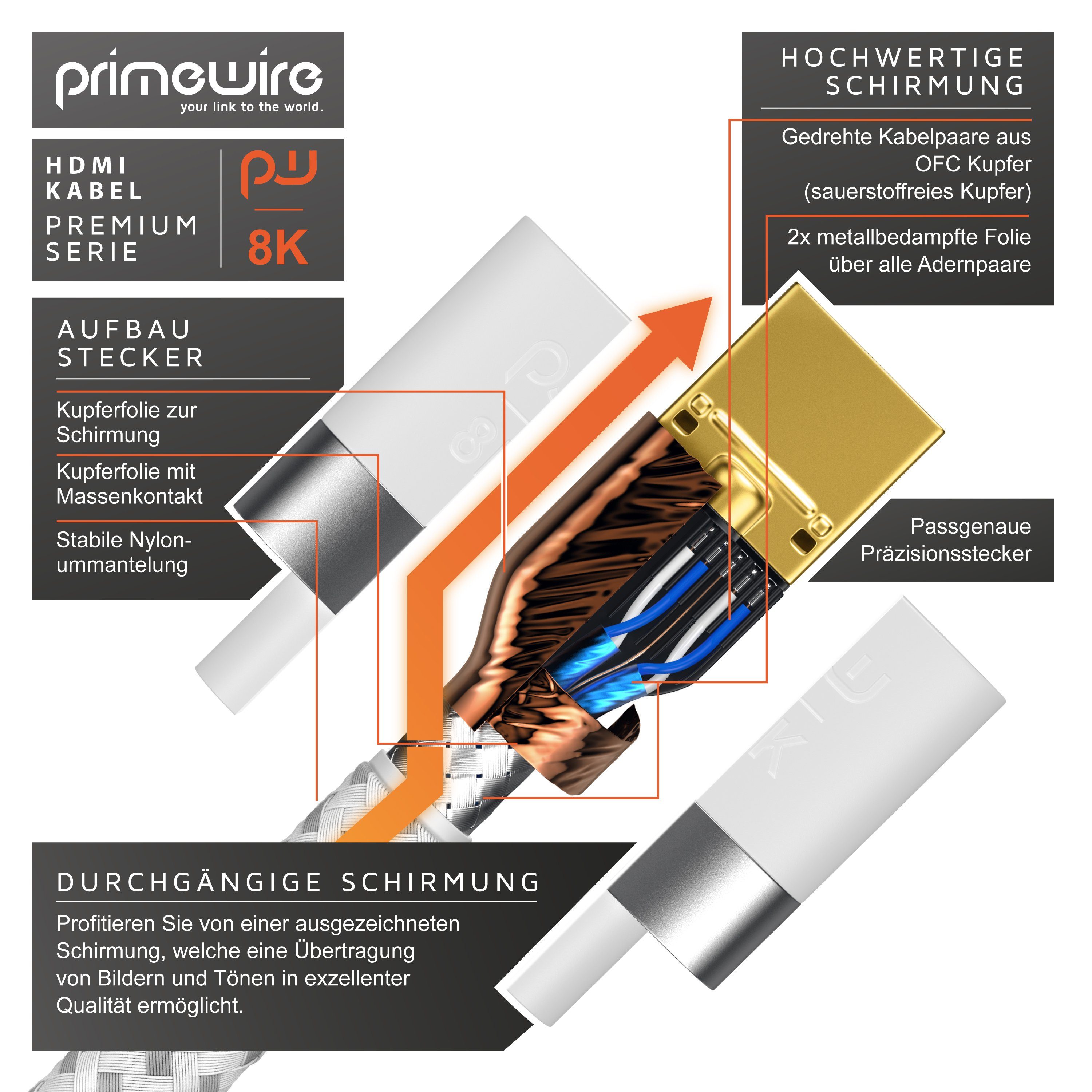 Primewire 8K @ 120Hz / 4K @ 240Hz DSC, Ultra High Speed, Nylonummantelung, 1m HDMI-Kabel, 2.1, HDMI Typ A (100 cm), 48 Gbit/s Bandbreite, eARC, CEC, HDCP, für G – Bild 4 von 5
