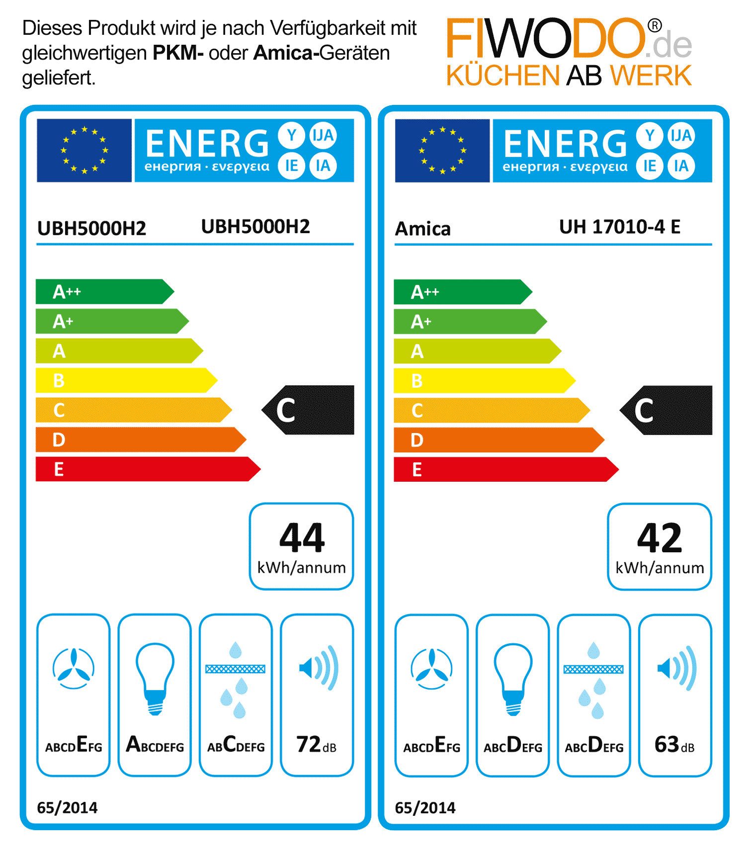 Energieeffizienzklasse: 