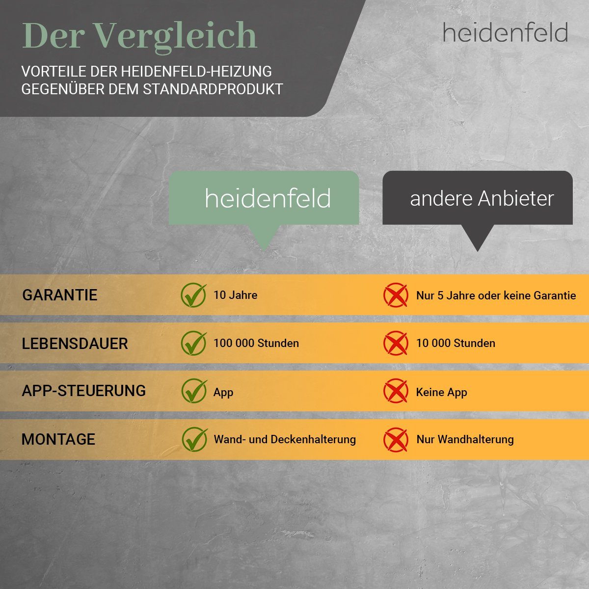 Heidenfeld Infrarotheizung - Infrarot Decken - App-Steuerung Elektroheizung 1200 Elektroheizkörper 10 Wand 300 W Heizkörper - HF-HP106-2 J. Garantie, Wandheizung