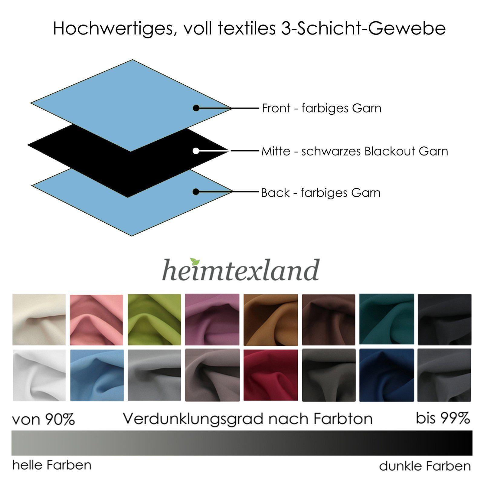 heimtexland Verdunkelungsvorhang Verdunklungsgardinen Thermo Vorhänge blickdicht (2 St), Kräuselband, verdunkelnd, Verdunklungsstoff, Sonnenschutz Verdunkelung  – Bild 5 von 5