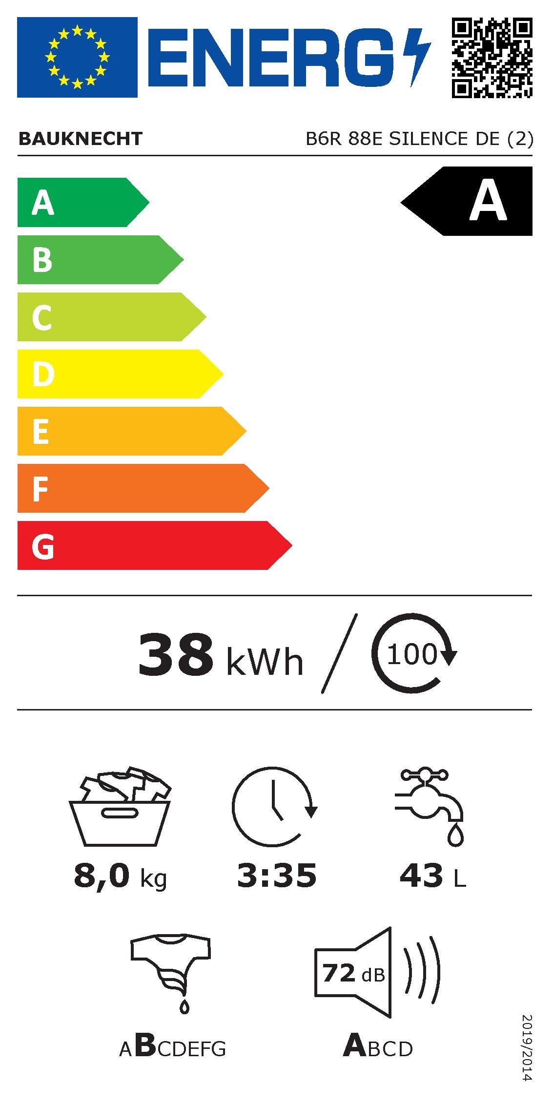 Energieeffizienzklasse: 