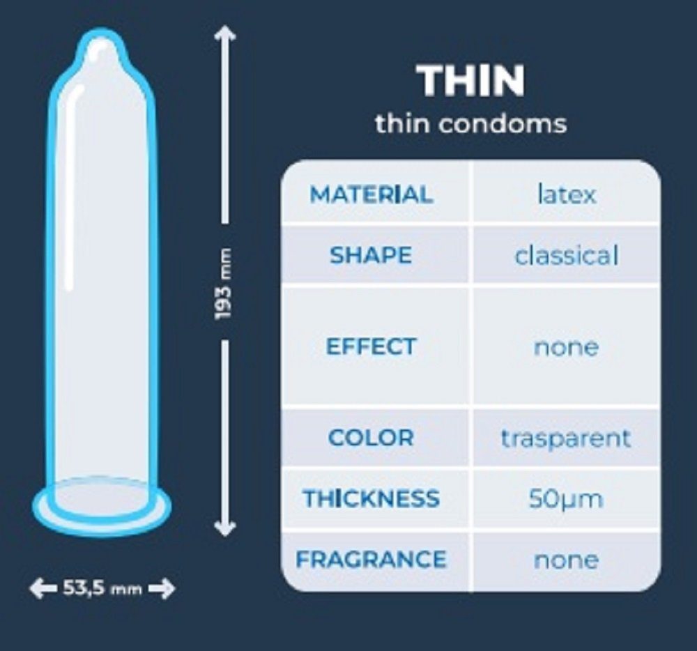 Love Match Kondome Sottile Packung mit, 144 St., italienische Kondome für mehr Gefühl, Retro-Design, zarte Kondome in der Vorratsbox
