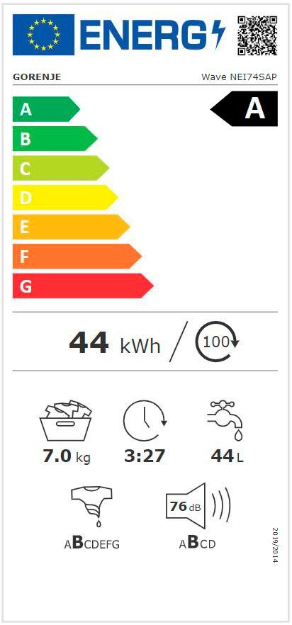 Energieeffizienzklasse: 