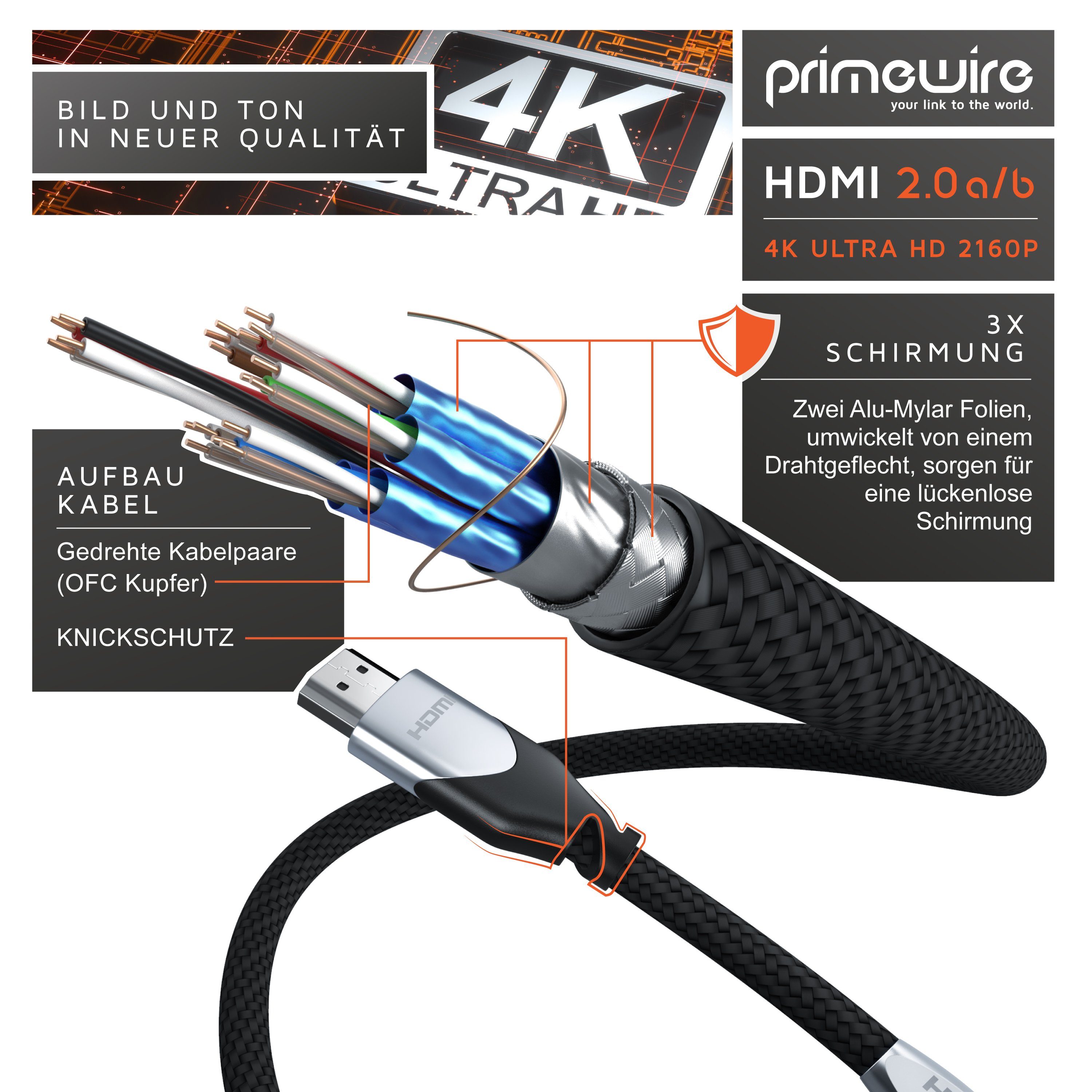 Primewire HDMI-Kabel, 2.0b, HDMI Typ A (100 cm), Ultra HD 4k 60Hz, 18 Gbit/s, 3D, ARC, CEC, HDCP, HDR - 1m