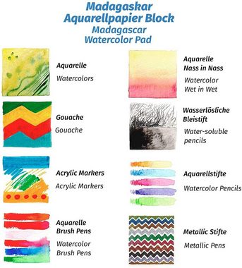 Tritart Aquarellpapier Aquarellpapier Set, 300g, 20 Blatt pro Format, Aquarellpapier Set, 300g, 20 Blatt pro Größe
