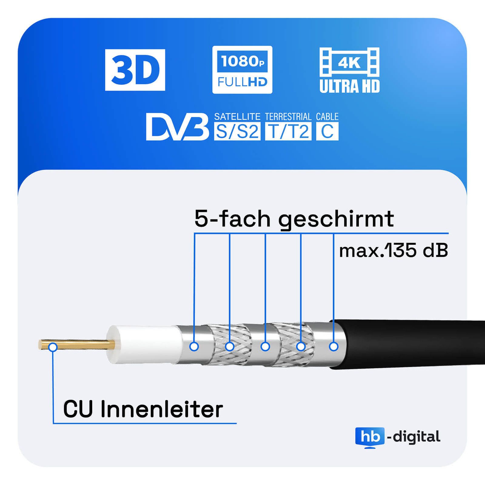 HB-DIGITAL SAT Anschlusskabel 135dB 5-Fach Reines Kupfer Kompressionssteckern SAT-Kabel, F-Kompressionsstecker, (300 cm) – Bild 2 von 5