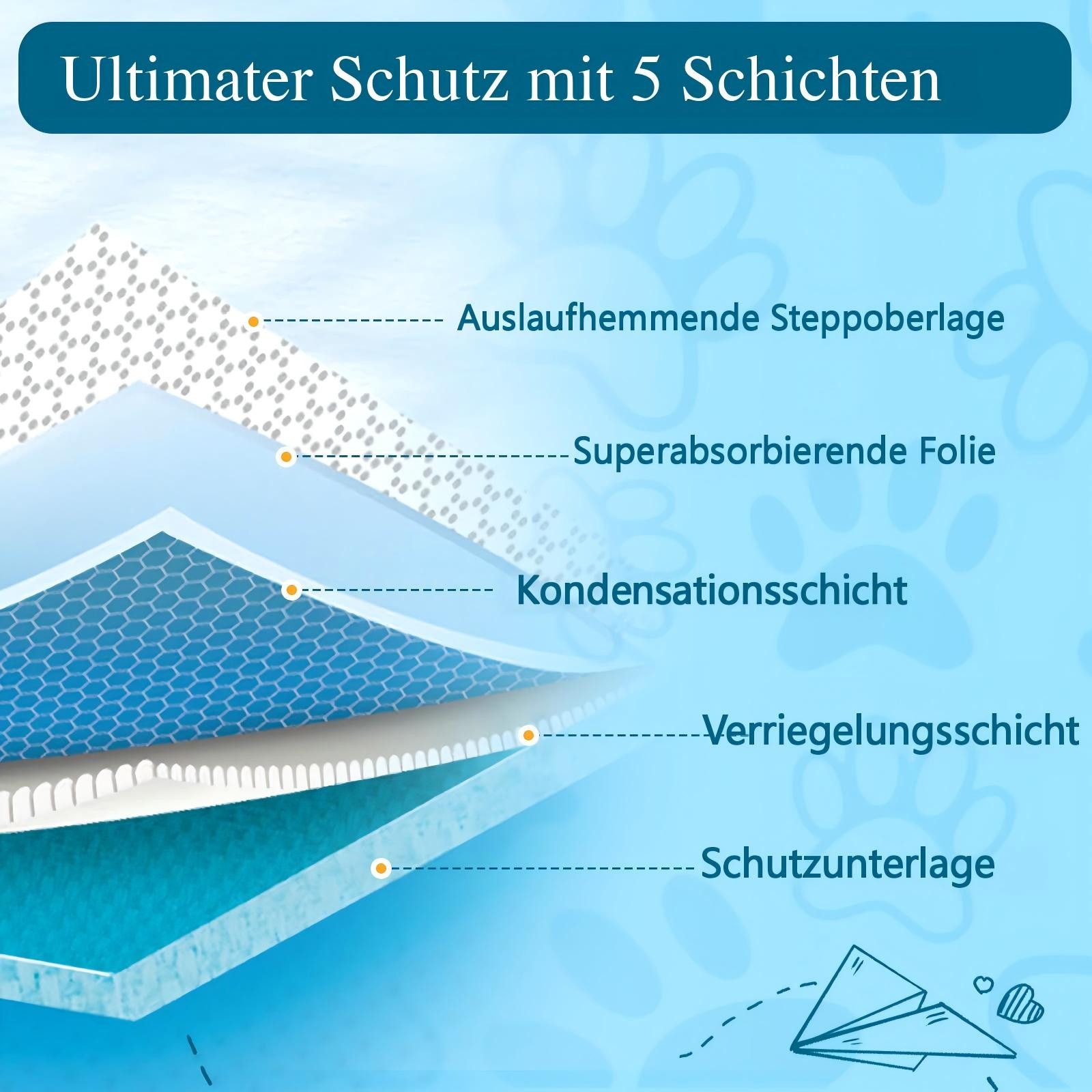 nobleza Hundewindel Welpenunterlage Hygieneunterlagen für