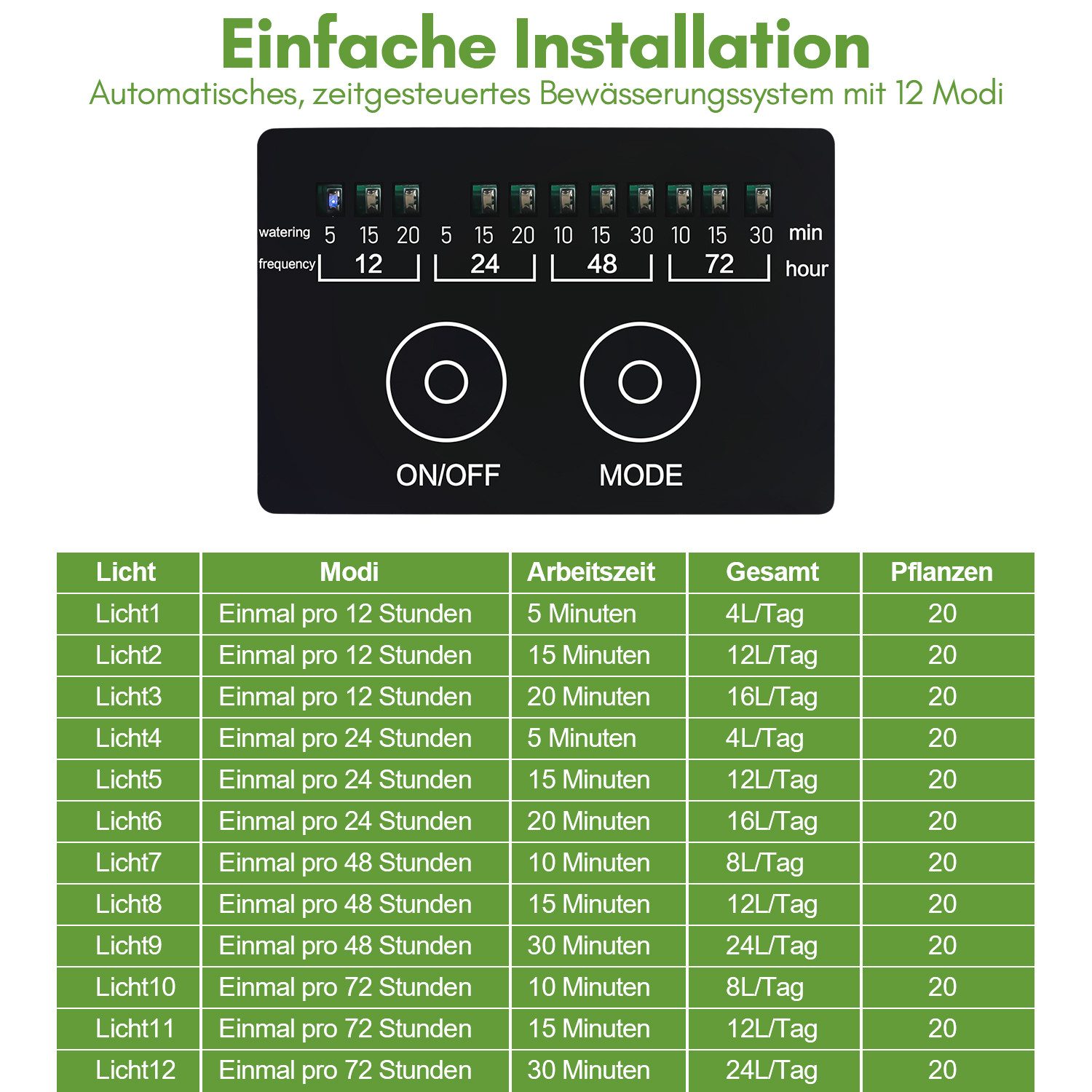Clanmacy Bewässerungssystem Solar Bewässerungssystem Pflanzenbewässerung WaterDrops Automatisch