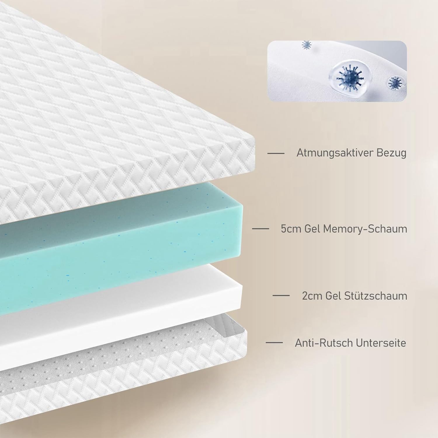 ROYGBIV, Topper Matratzentopper Gel-Schaum, 0-Druck, Wendefunktion – weich/mittelfest, 7 cm hoch, hypoallergen, rutschfest, geräuschlos H2 & H3