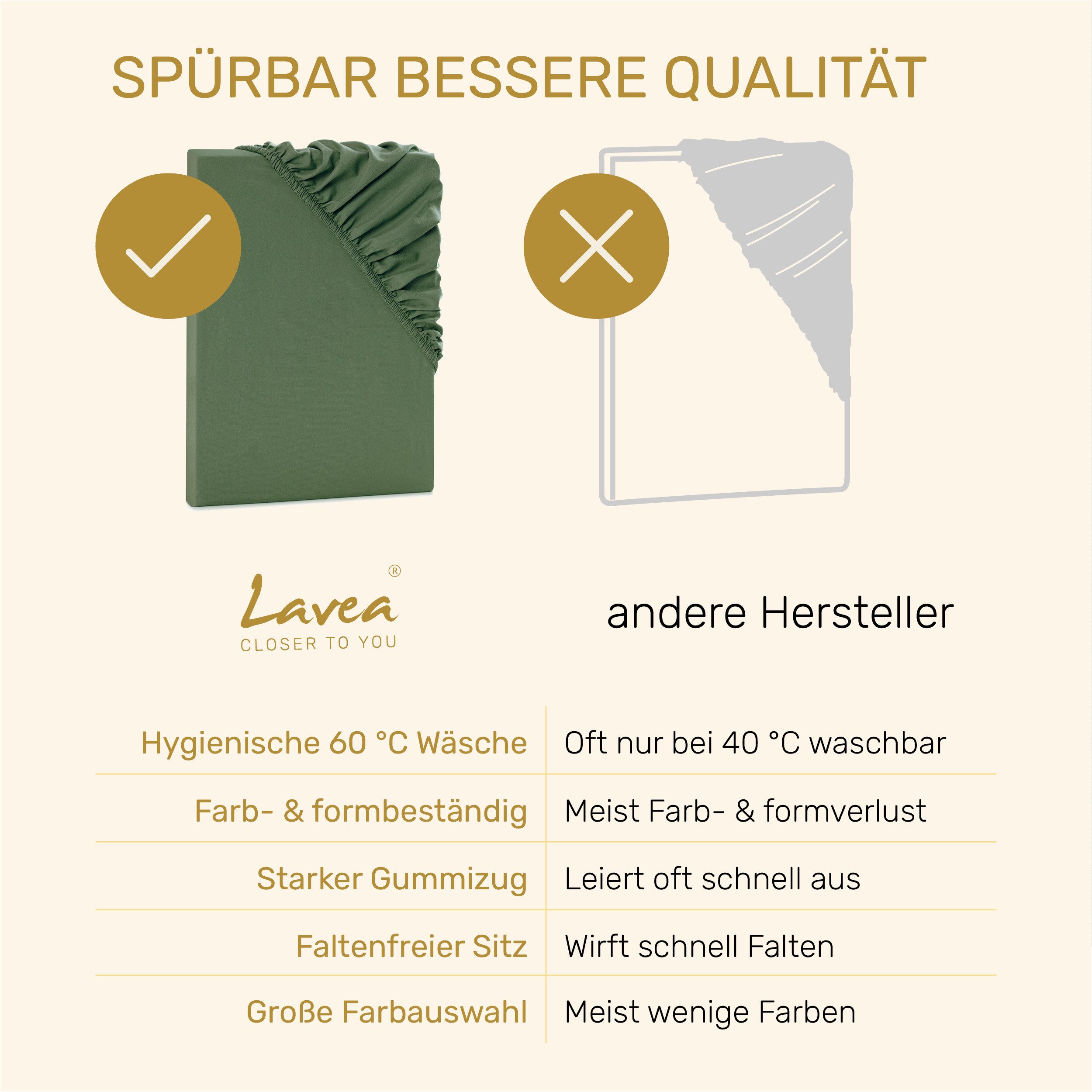 Lavea Spannbettlaken Bettlaken, Spannlaken Mikrofaser, 180x200cm, 200x200cm, (2 Stück), kühlend & atmungsaktiv, schnelltrocknend, weich, pflegeleicht – Bild 4 von 5