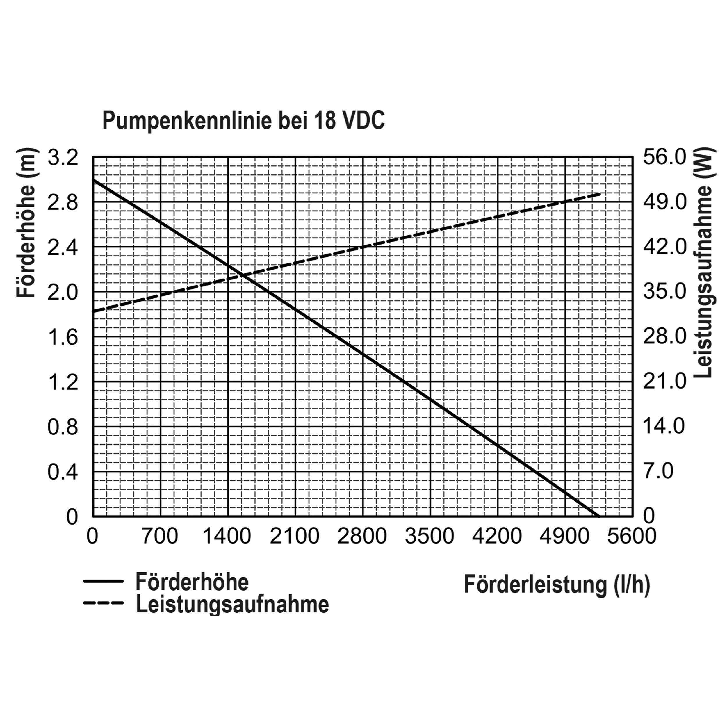 esotec Teichfilter 150/5000 Solar Durchlauffilter-Set, Pumpe 5000l/h Module 3x50Wp 101082 (Komplettset)