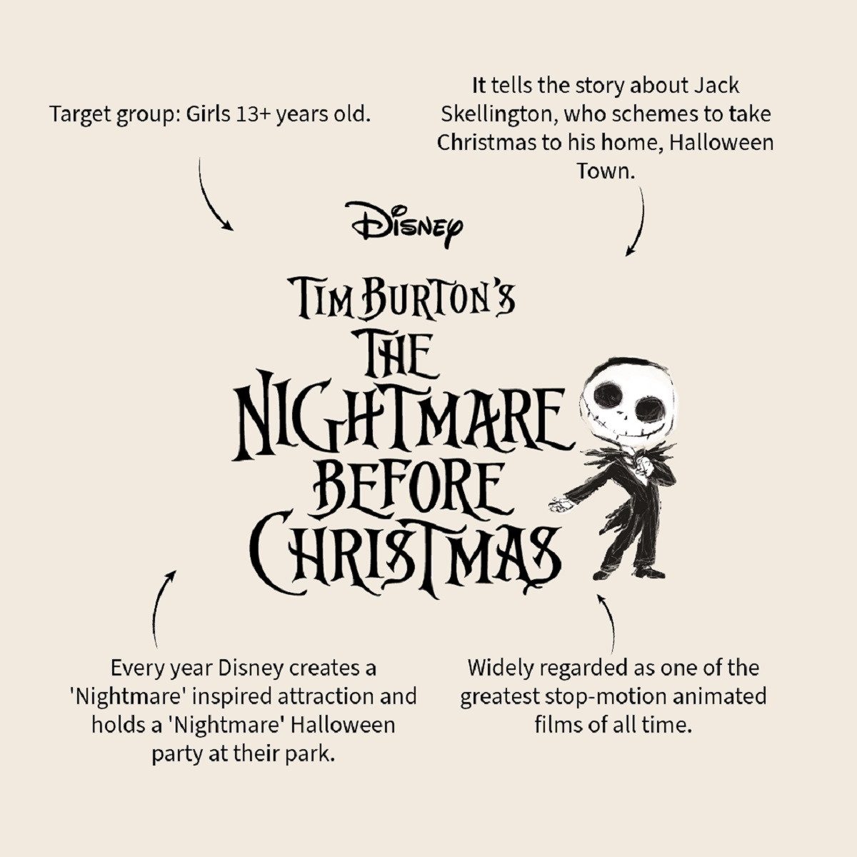 The Nightmare Before Christmas Kinderrucksack Scream King Kollektion Tasche für Jedentag