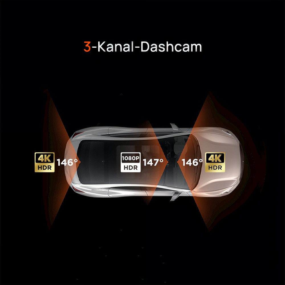 70mai T800-41 3-Kanal 4K + 4K +1080P Dashcam (4K Ultra HD, Dashcam Auto Vorne Hinten Innen mit 512GB SD Karte, Superkondensator, Super Nachtsicht, G-Sensor, HDR, GPS)