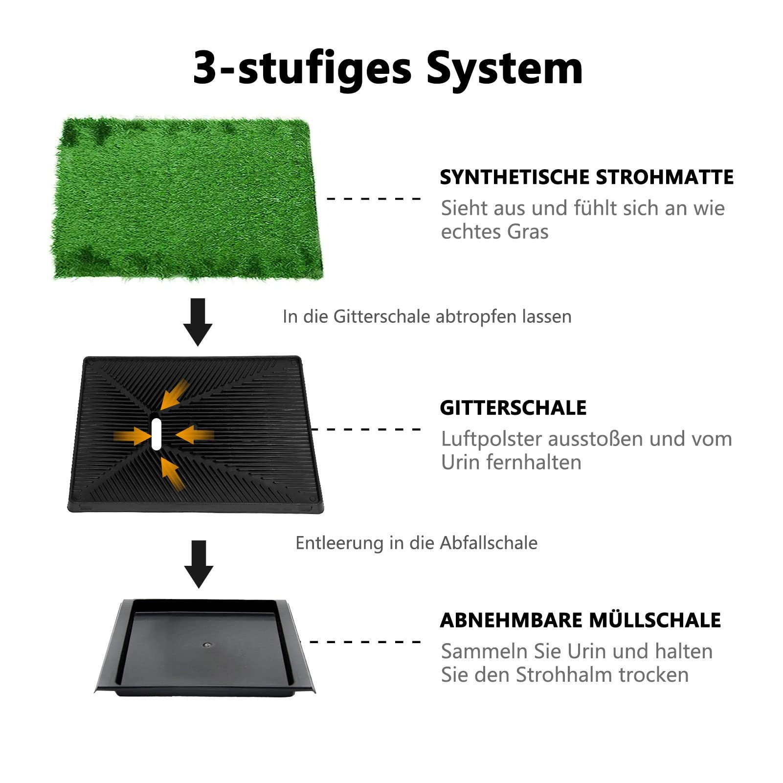 Youyijia Hundetoilette Hundetoilette, Welpentoilette Wiederverwendbar Training Pee Pads