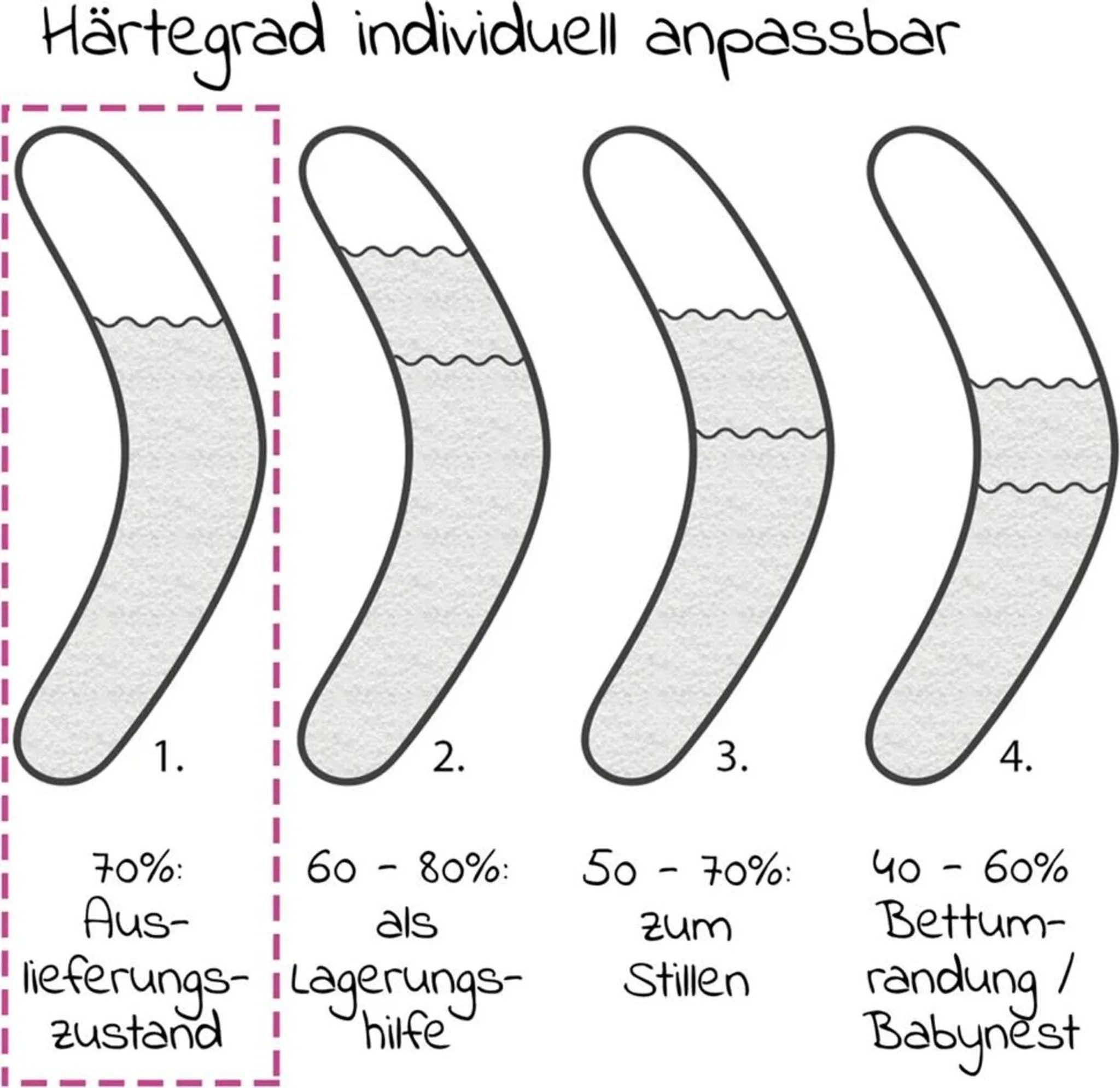 Theraline Stillkissen Das Original, Mikroperlen-Füllung, nachfüllbar und anpassbar