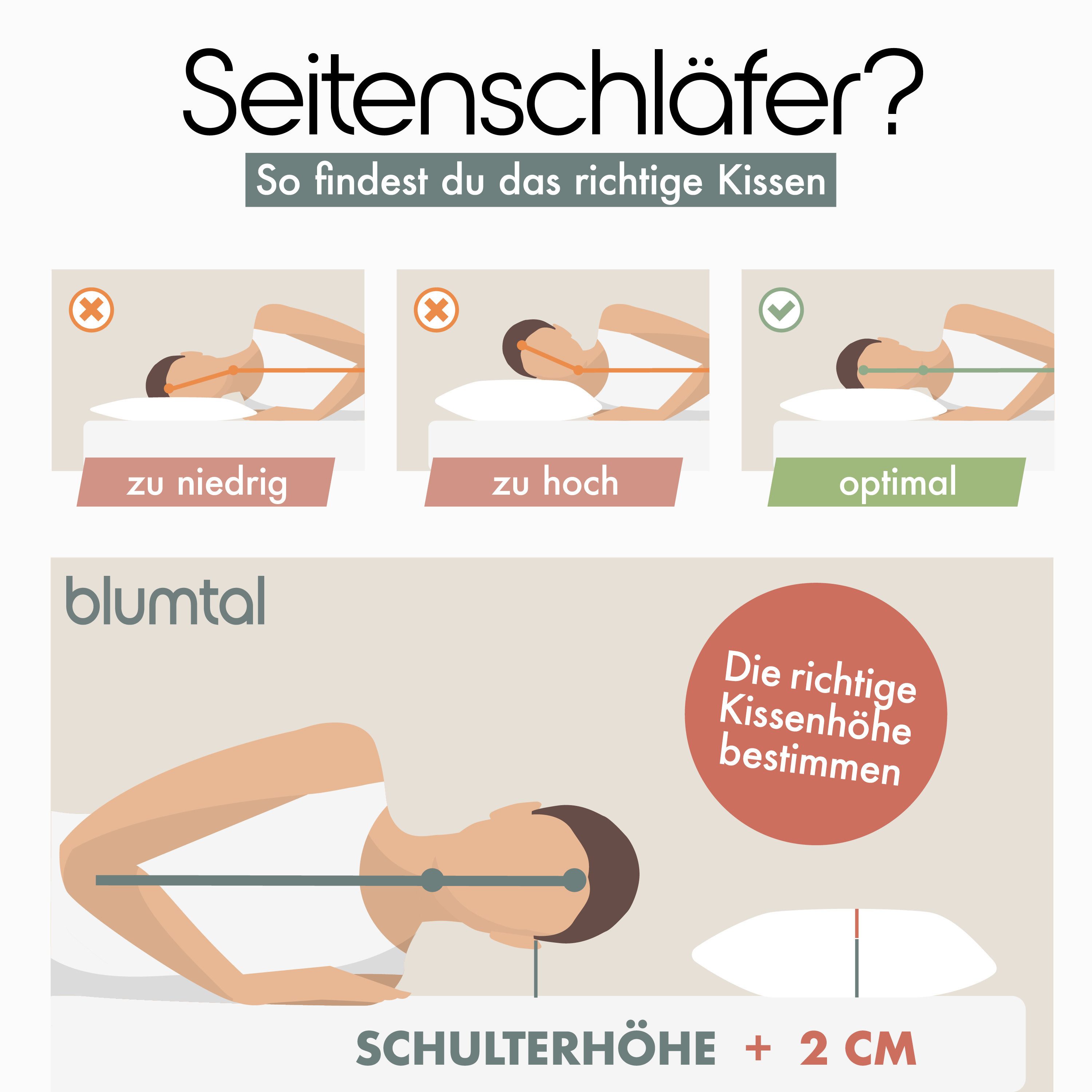 Blumtal Nackenkissen Nackenstützkissen aus Memory Foam, Oeko-TEX® Zertifiziert, Ergonomisches Kopfkissen mit Waschbarem Bezug