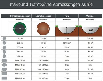 Berg Bodentrampolin BERG SPORTS Trampolin Rund 380 cm Elite InGround grau