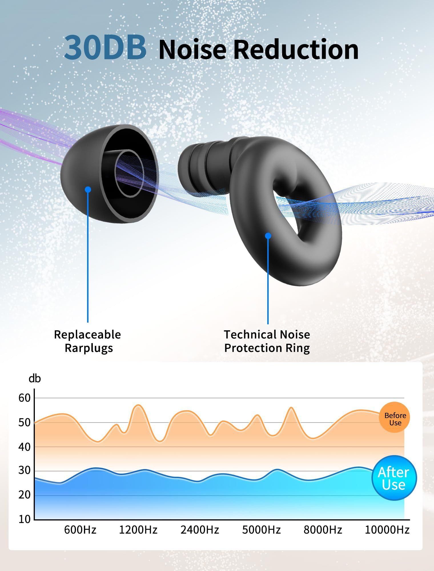 YI Gehörschutzstöpsel Ohrstöpsel zum Schlafen Silikon,wiederverwendbarer Gehörschutz
