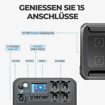 BLUETTI Stromerzeuger AC200MAX Solargenerator mit PV200 Solarpanel, (1-tlg)