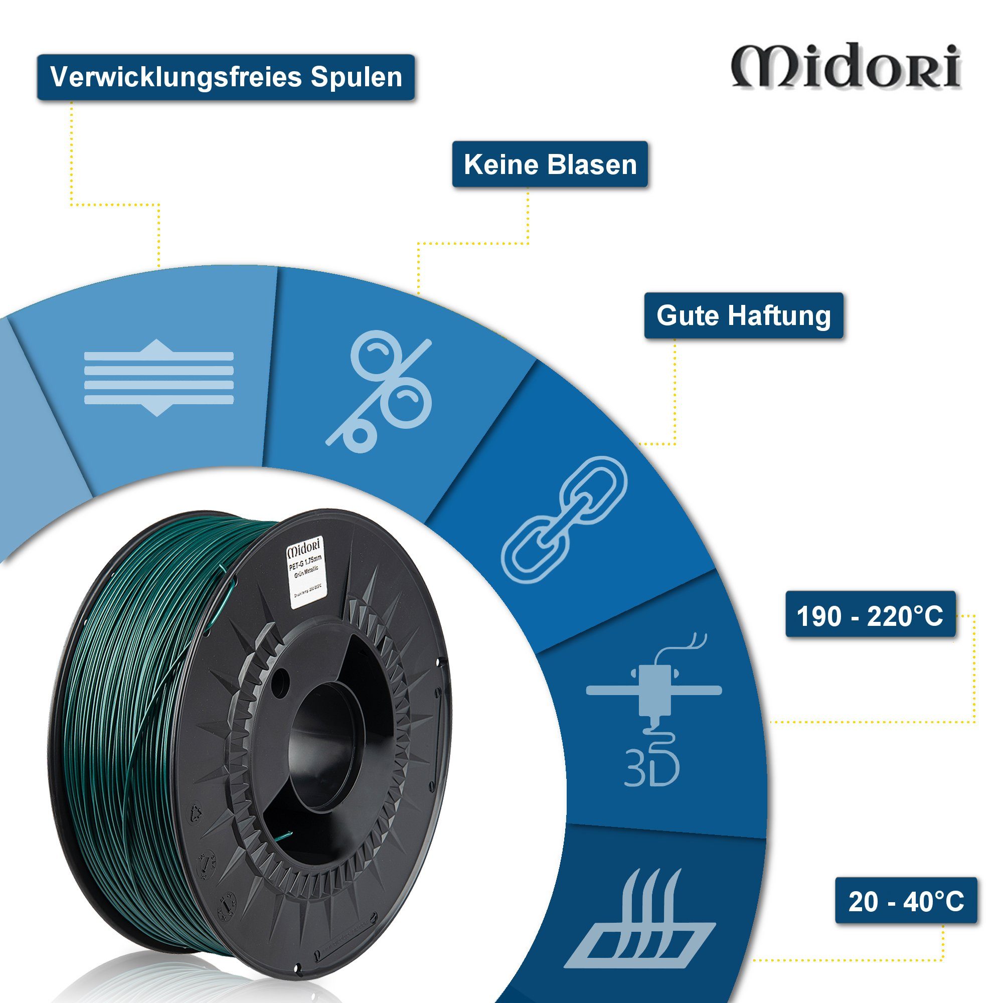 Midori 3D-Drucker-Stift, 3D Drucker PETG Premium 1,75mm Markenware Grün 1kg Spule Filament PLA Metallic Rolle
