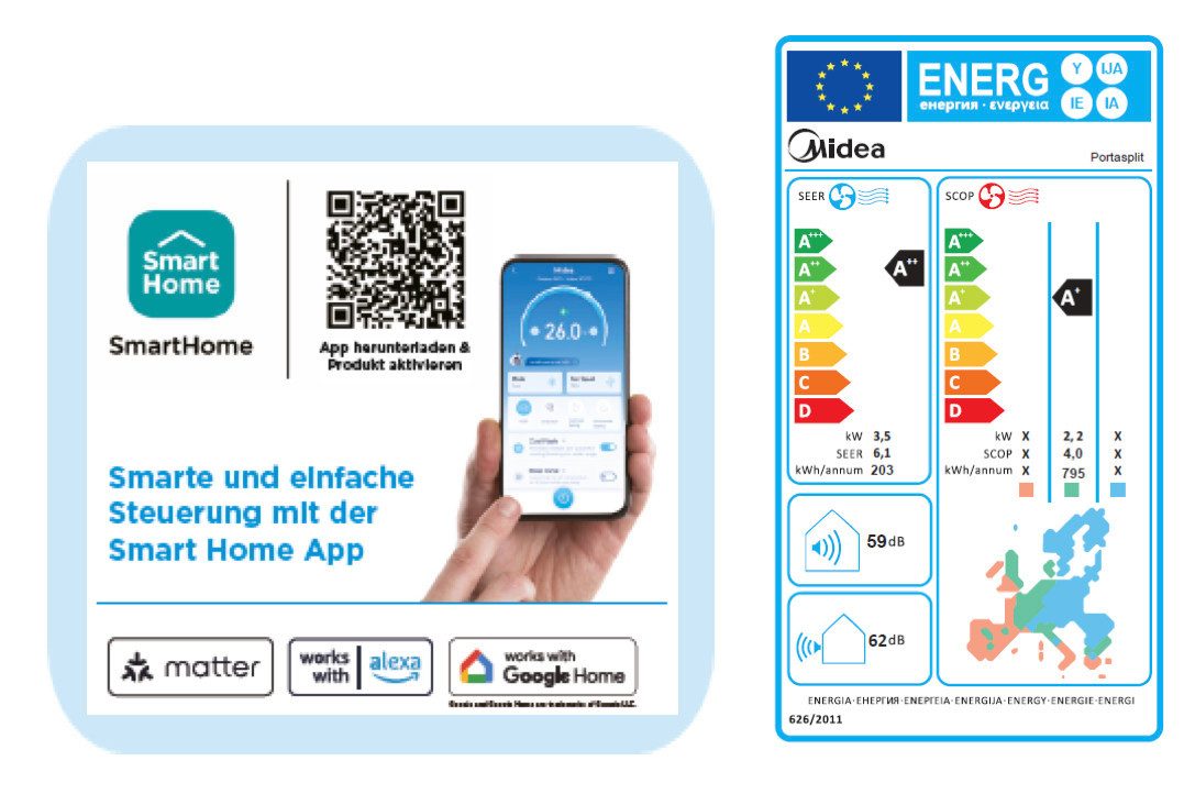 Energieeffizienzklasse: 
