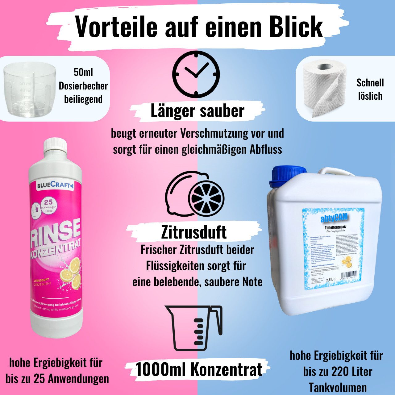 BlueCraft Sanitärflüssigkeit Set 1x 1L & 2,5L für Campingtoiletten Sanitärzusatz Campingtoilettenreiniger (inkl. Dosierbecher 50 ml & 4er Toilettenpapier Sanitärflüssigkeit für Camping Hygiene)
