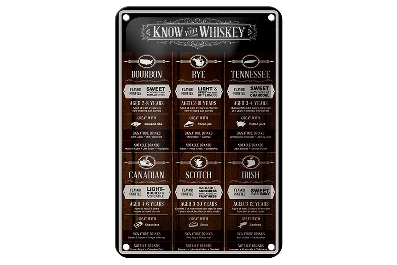 Femer GmbH Metallschild Alkohol 12x18cm know your Whiskey Bourbon Rye, (1 St), gewölbte Oberfläche, abgerundete Ecken, umgeschlagene Kanten