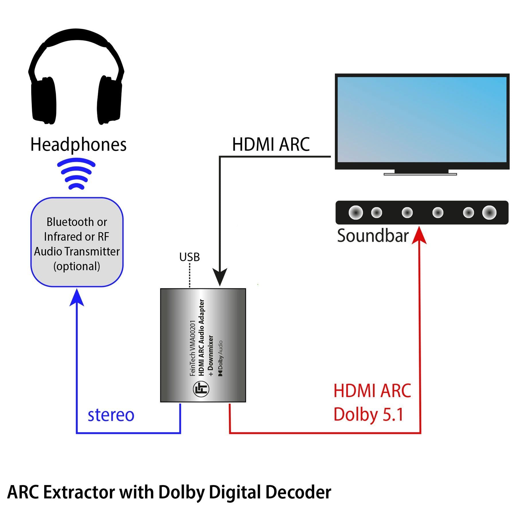 FeinTech VMA00201 HDMI ARC TV Audio-Adapter zu HDMI, 3,5-mm-Klinke, Ton für Kopfhörer und Soundbar zugleich