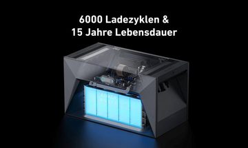 Anker ANKER SOLIX Solarstromspeicher E1600 1600Wh + 0W Ausgangsschalter Powerbank 24000 mAh (1 St), Bis zu 6000 Ladezyklen Intelligente Konnektivität Erweiterbar
