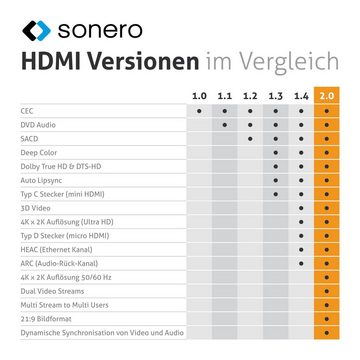 sonero sonero X-PHC010-005 Premium Zertifiziertes High Speed HDMI Kabel mit HDMI-Kabel