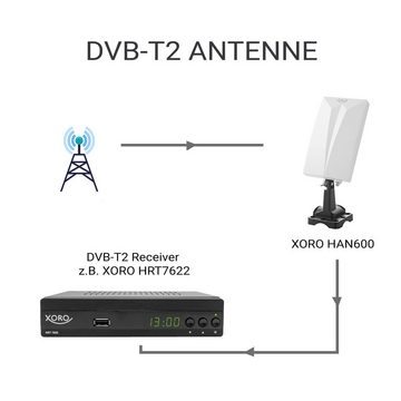 Xoro HAN 600 DVB-T2 Antenne mit Verstärker LTE Filter für Innen/Außen Innenantenne