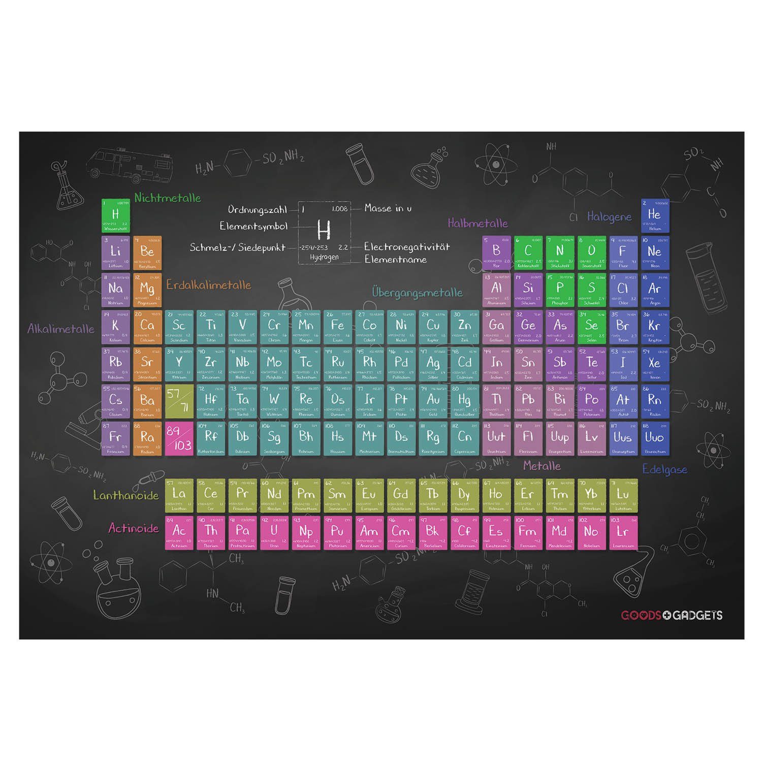 Goods+Gadgets Poster XXL Periodensystem Chemie (Liste der Elemente, Chemischer-Elemente), Lernmaterial