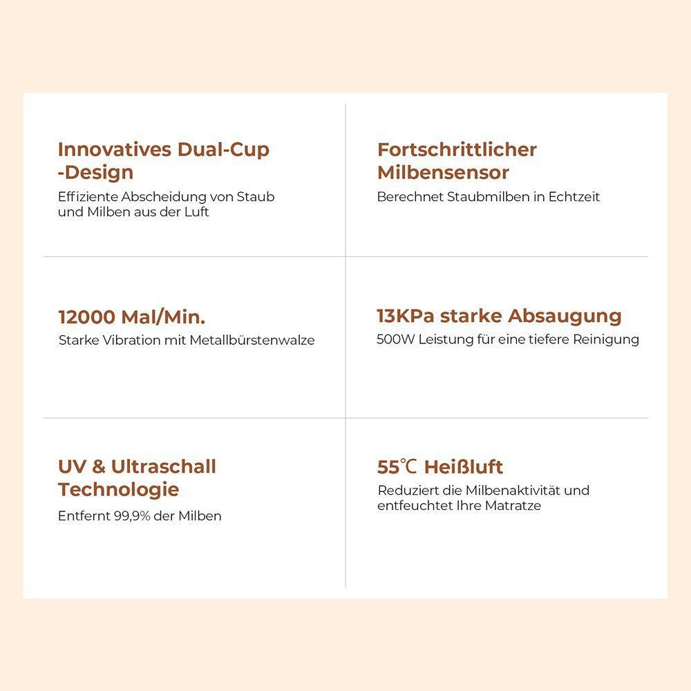 Jigoo Matratzenreinigungsgerät J300 Milbensauger, 500 W, UV-C Light, Ultraschallfunktion, für Hausstauballergiker