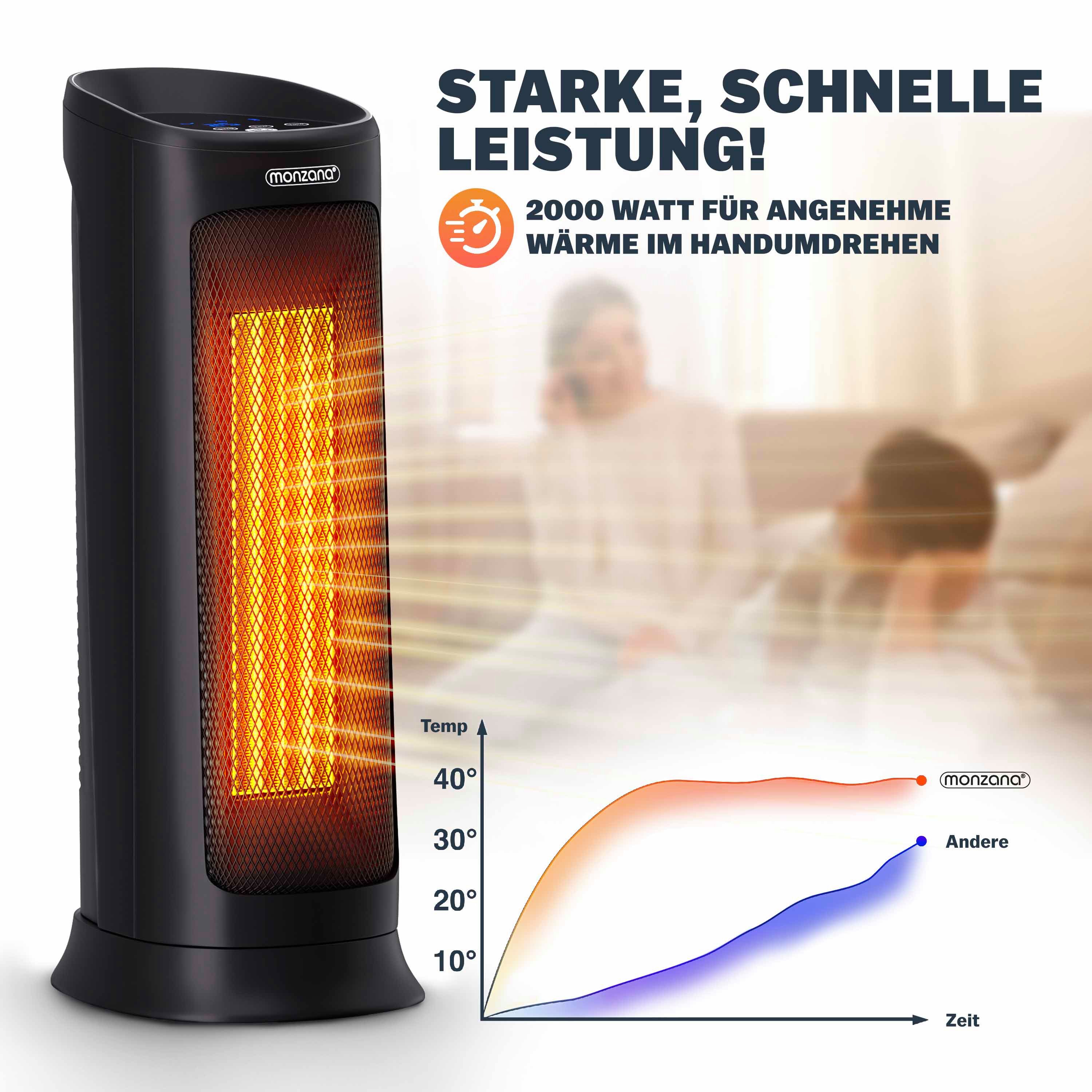 monzana Heizlüfter, 2000 W, Keramik Heizlüfter 2000W 4 Betriebsmodi 15-40°C Energiesparend 120°