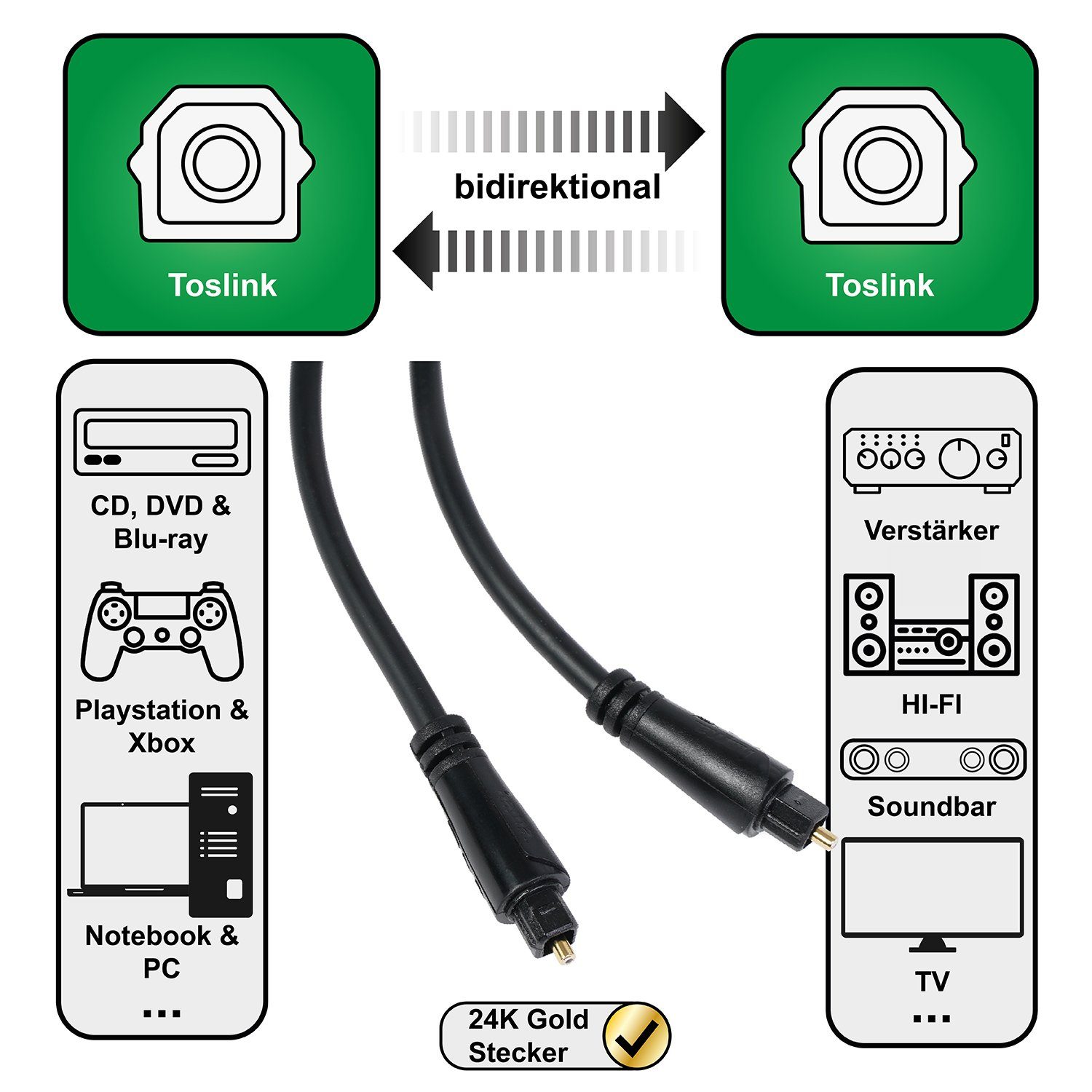 Hama Toslink-Kabel ODT-Stecker optisches Kabel 1,5m Audio-Kabel, (150 cm), 1,5m lang LWL Lichtleiter-Kabel ODT-Stecker optisch Digital Toslink