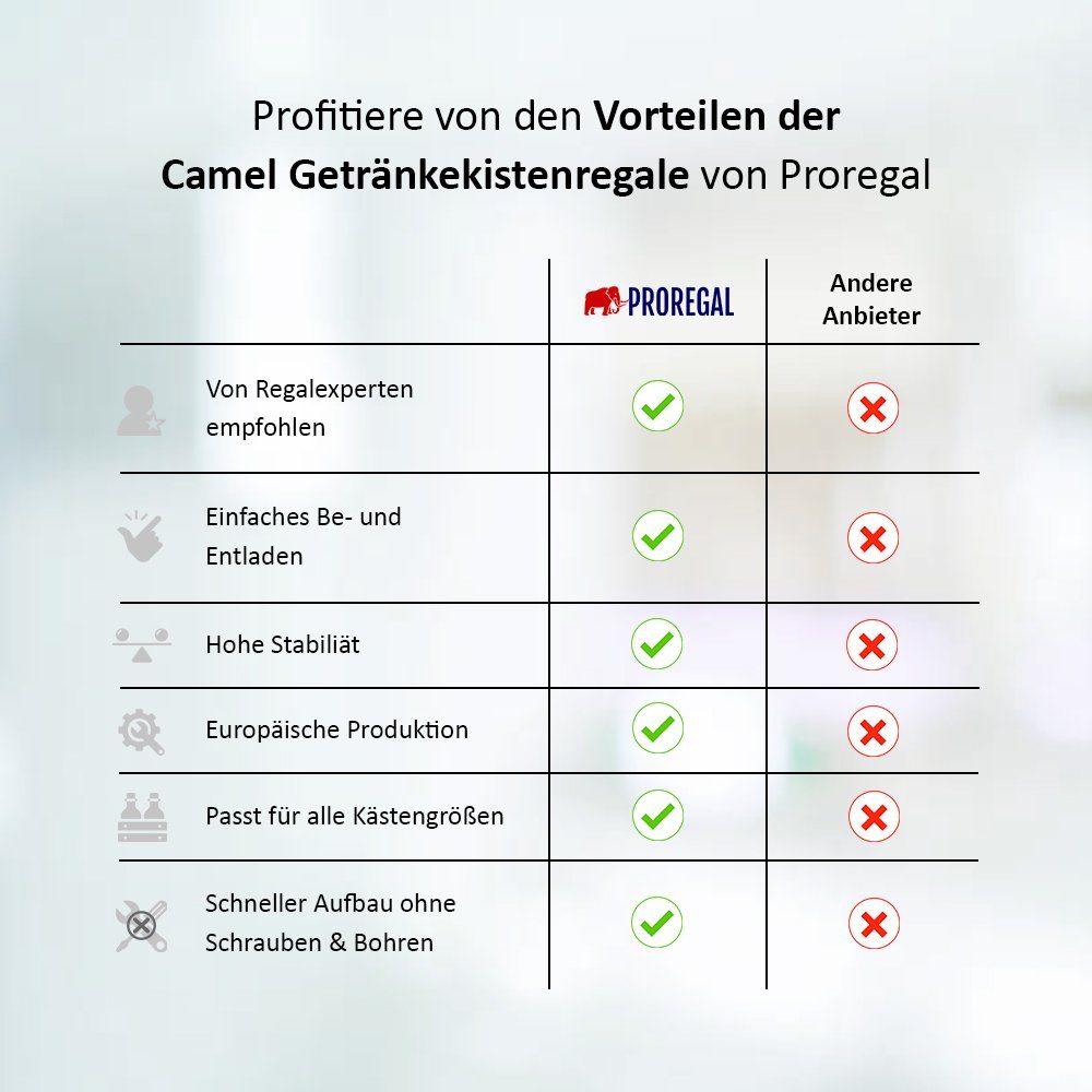 PROREGAL® Standregal Getränkekistenregal BIG CAMEL 180x40x30cm günstig online kaufen