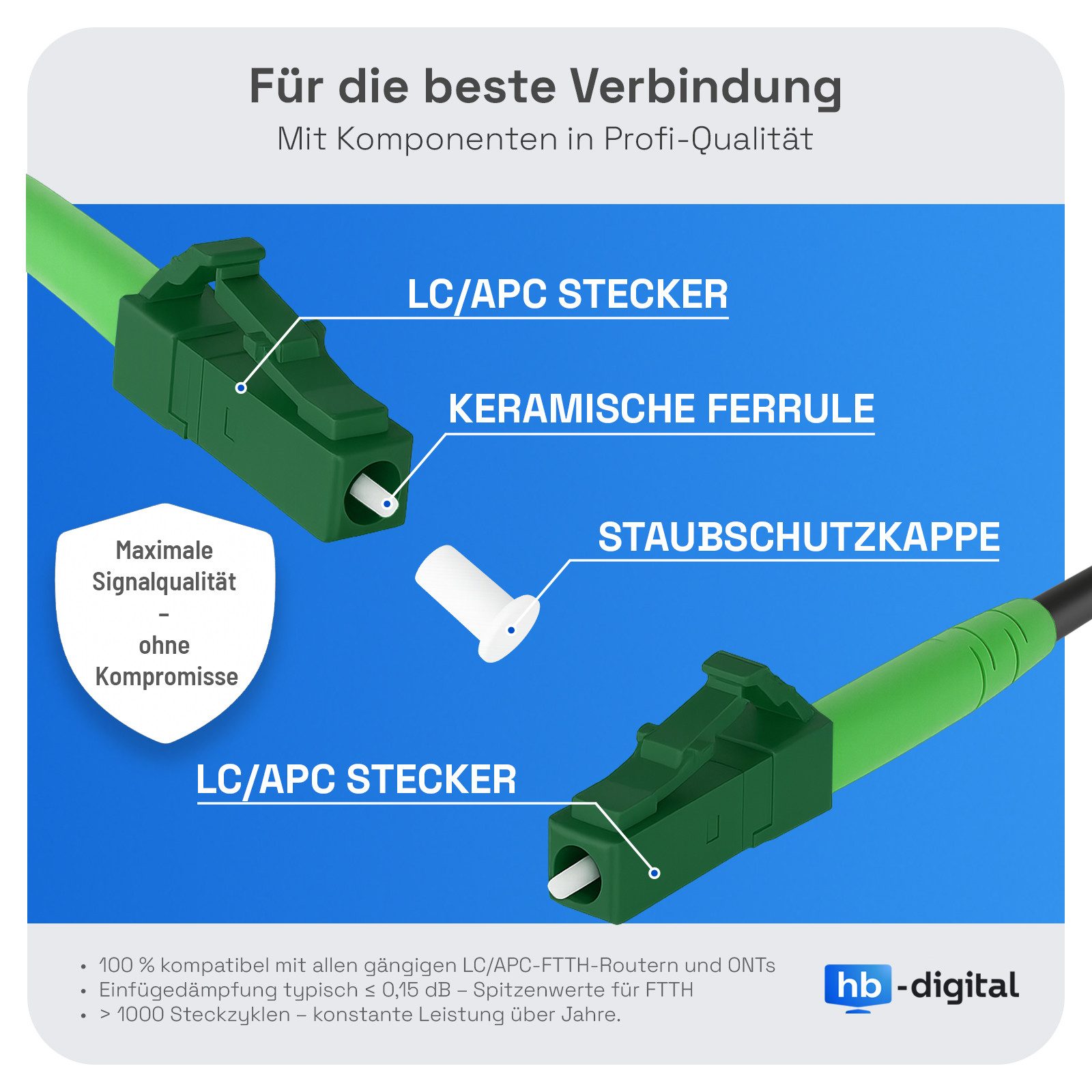 HB-DIGITAL hb-digital LWL Patchkabel LC/LC APC SM OS2 Armored 20m Glasfaserkabel, (2000 cm), LSZH-Mantel - halogenfrei & flammwidrig – Bild 5 von 5
