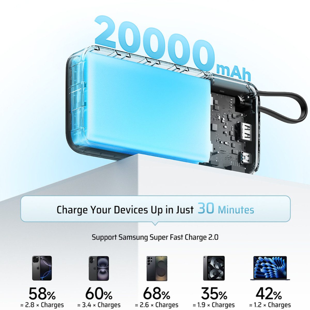 Cuktech CUKP200NGLLG Powerbank 20000 mAh (5, 9, 12, 15, 20 V), Integriertes USB-C Kabel mit Tragefunktion