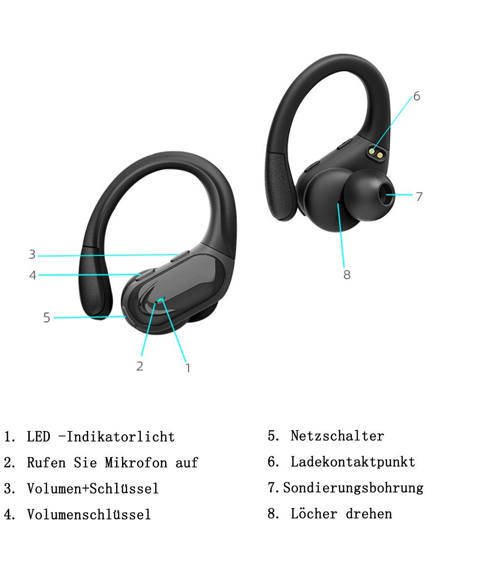 Sport, Bluetooth Ladefach Kopfhörer GelldG Anzeige, LED Ear In 5.1 Bluetooth-Kopfhörer Kopfhörer