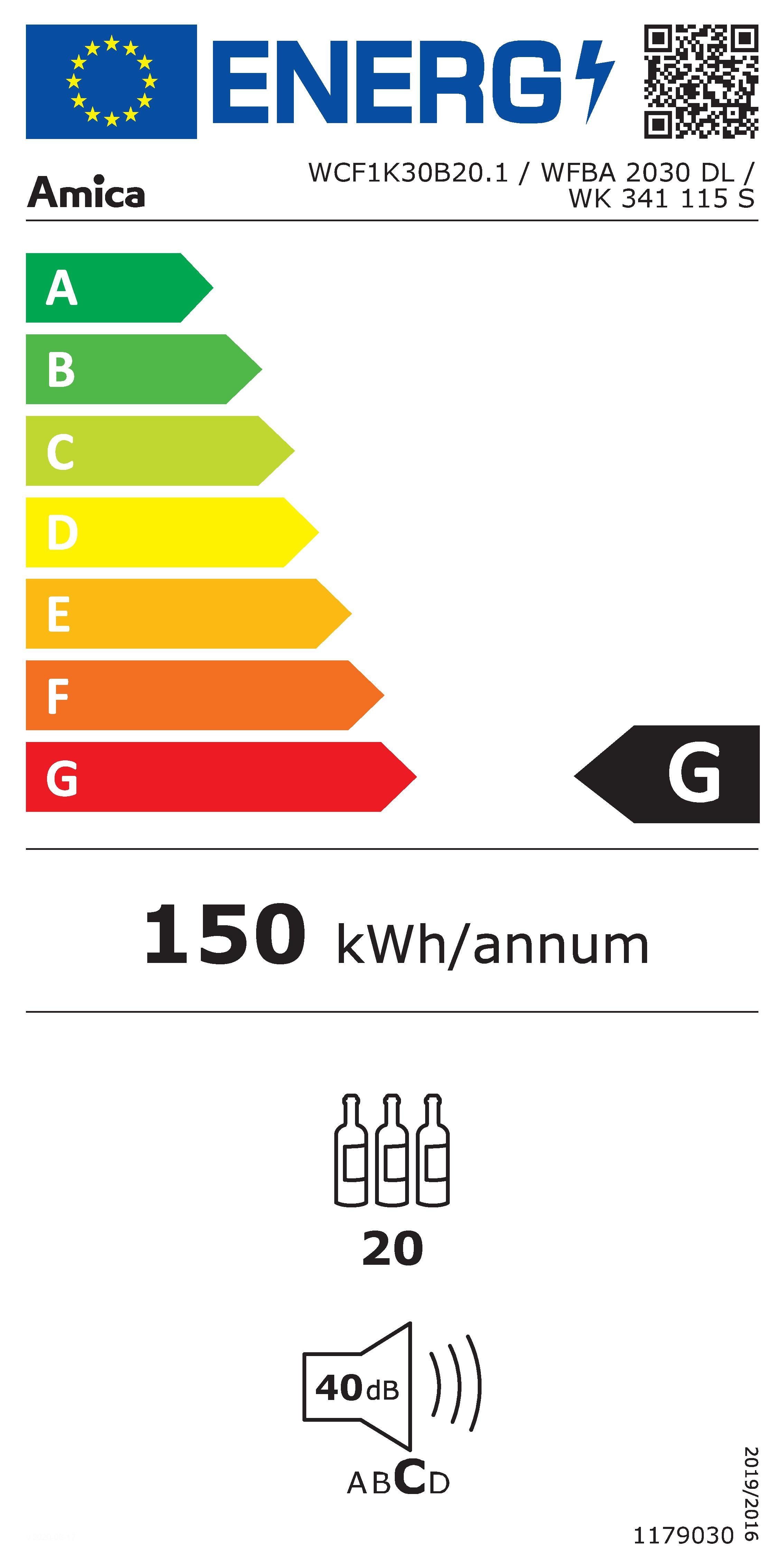 Energieeffizienzklasse: 