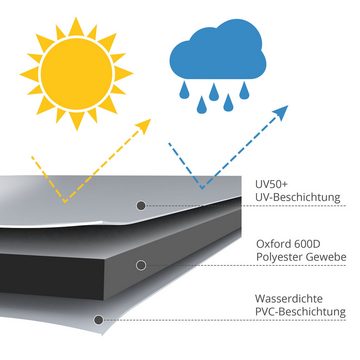 Sanzaro Strandkorb-Schutzhülle, RipStop-Technologie mit 600D Oxford Stoff, Reißfest und UV Beständig