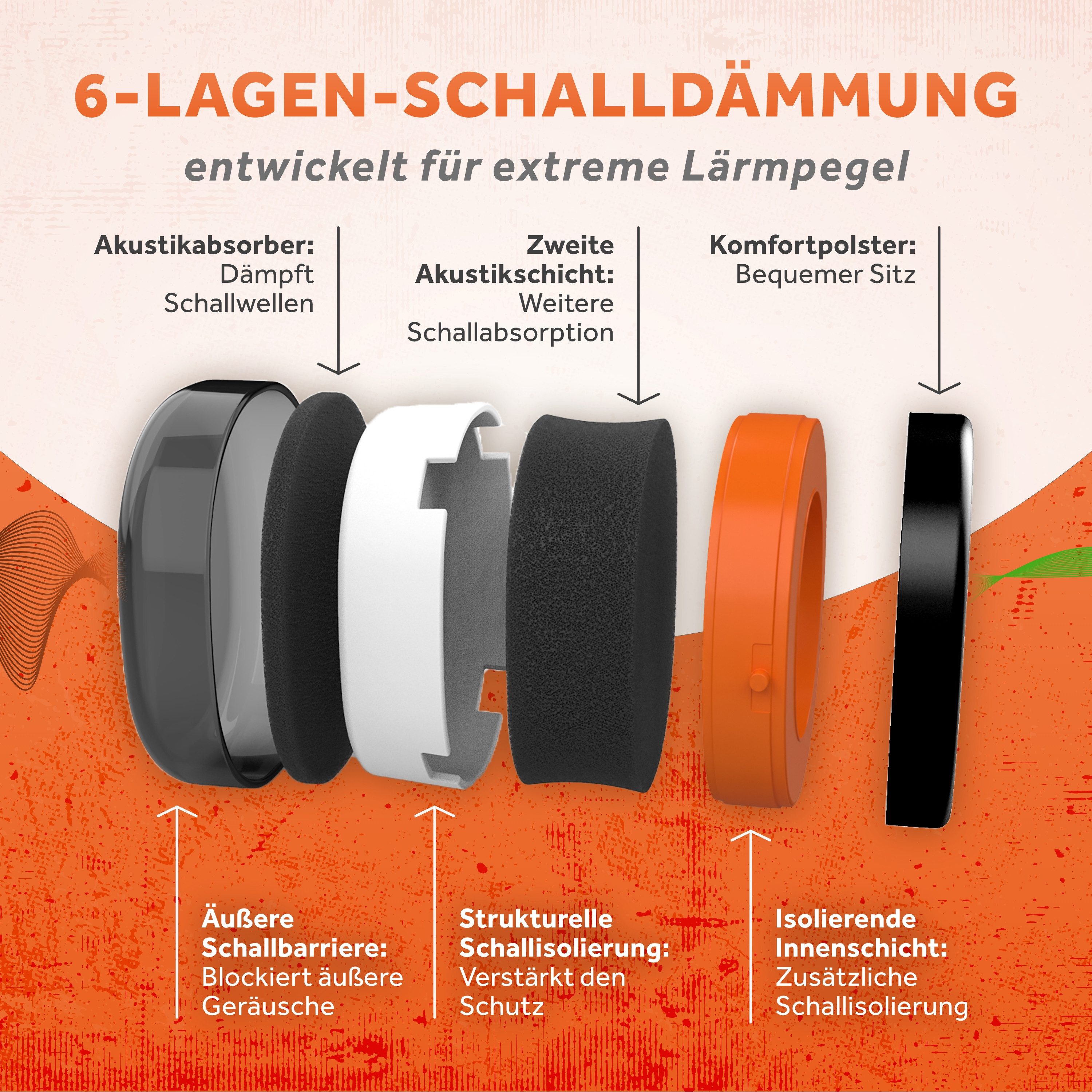 Schallwerk Kapselgehörschutz Arbeitsgehörschutz Work+ größenverstellbar bequemer Sitz, Baustelle, Gartenarbeit, Heimwerken