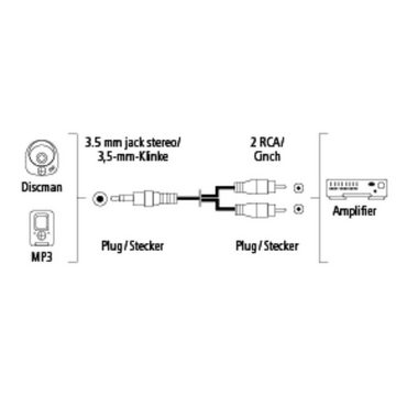 Hama Spiralkabel Flexi-Slim 1,5m 3,5mm Klinke/2x Cinch-Stecker Audio-Kabel, 3,5-mm-Klinke, 3,5mm Klinke (150 cm), dünnes Klinken-Kabel Audio-Adapter für Handy Tablet PC MP4- MP3-Player