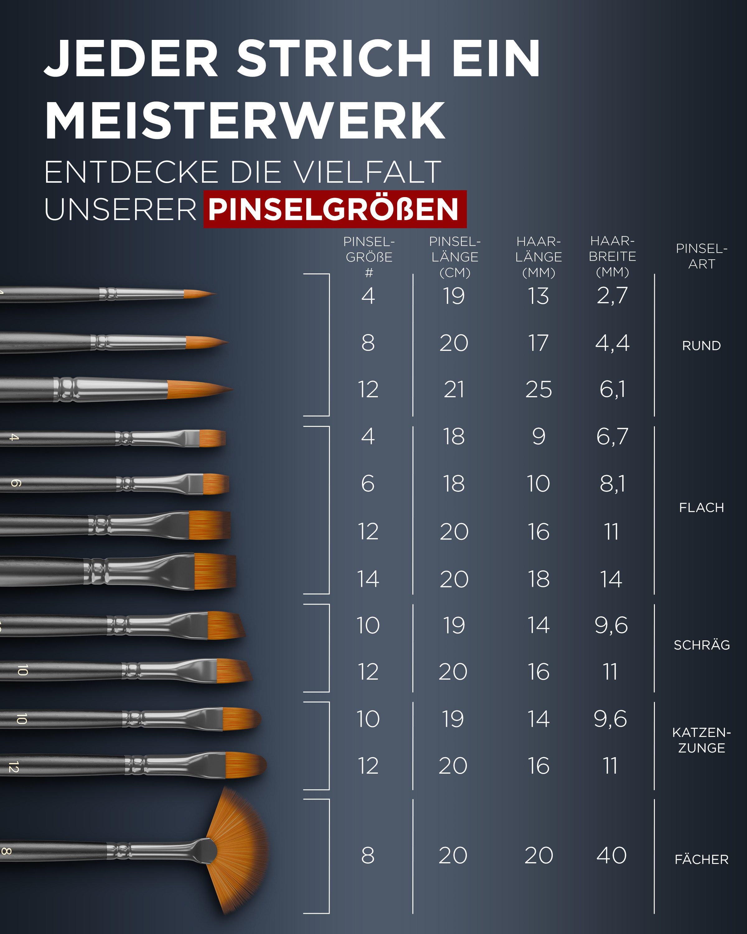 LIEBERGE Malpinsel Premium Set – 12 Pinsel für Acryl, Aquarell, Öl, inkl. Präsenter, (Set, 12 St., Pinselpräsenter, Flachpinsel, Fächerpinsel, Rundpinsel, Schrägpinsel), Synthetikhaar, vegan, langlabig, hohe Farbaufnahme, Anfänger, Profis