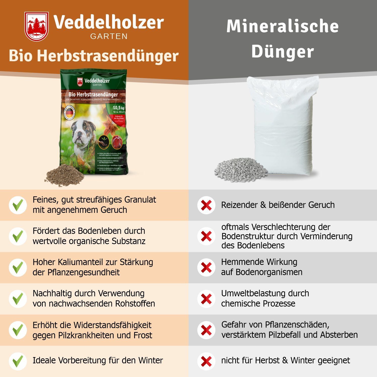 Veddelholzer Rasendünger Bio Herbstrasendünger Langzeit-Wirkung, Kalium, frostbeständigen Rasen, Rasendünger Herbst Langzeitdünger für frostbeständigen Rasen, B – Bild 5 von 5